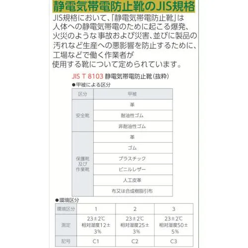 シモン　静電安全靴　短靴　７５１１白静電靴　２７．０ｃｍ