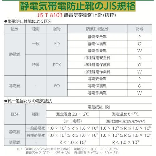 シモン　静電安全靴　短靴　７５１７白静電靴　２６．５ｃｍ